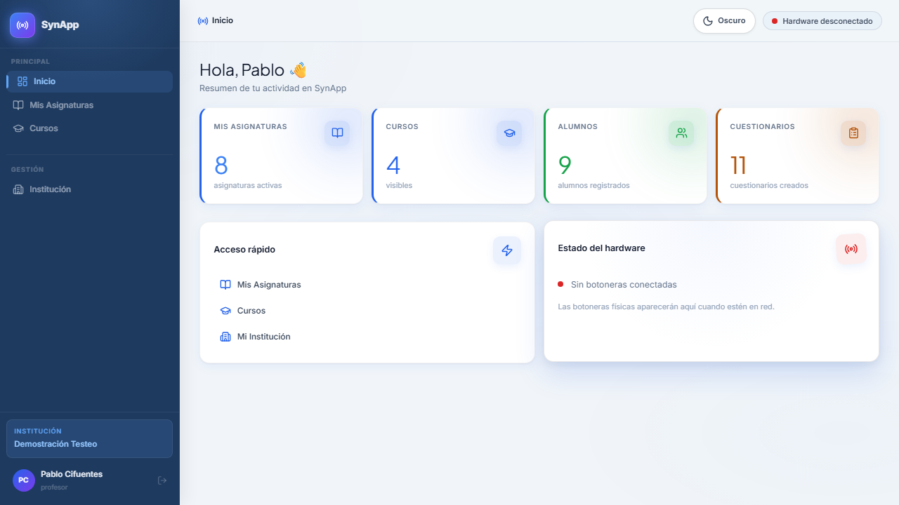 Dashboard KPIs
